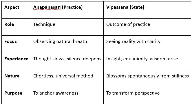 Anapansati vs Vipassana Table.jpg