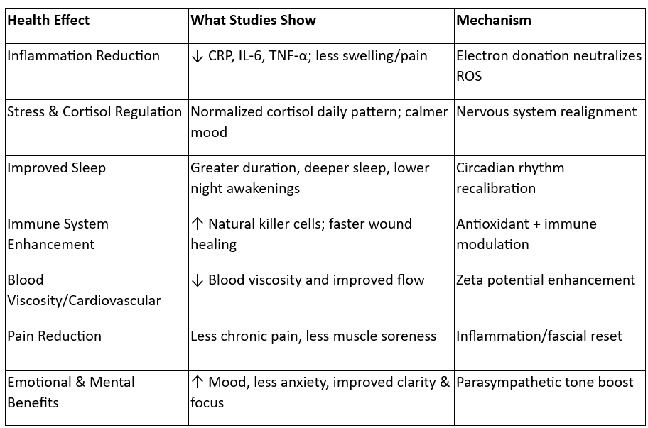 Video3 Article2 table-2.png